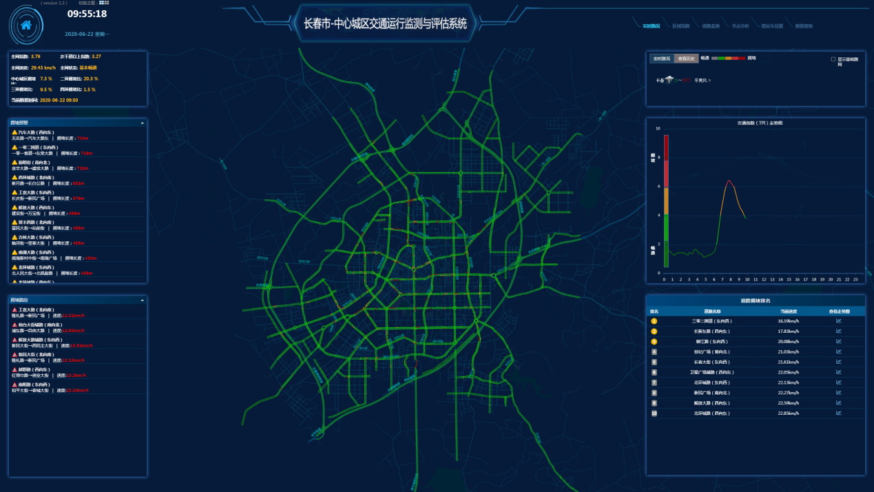 長春交通大數(shù)據(jù)平臺-1