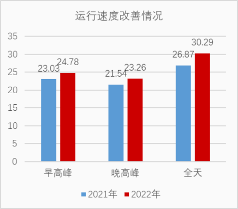 東師二附小車速